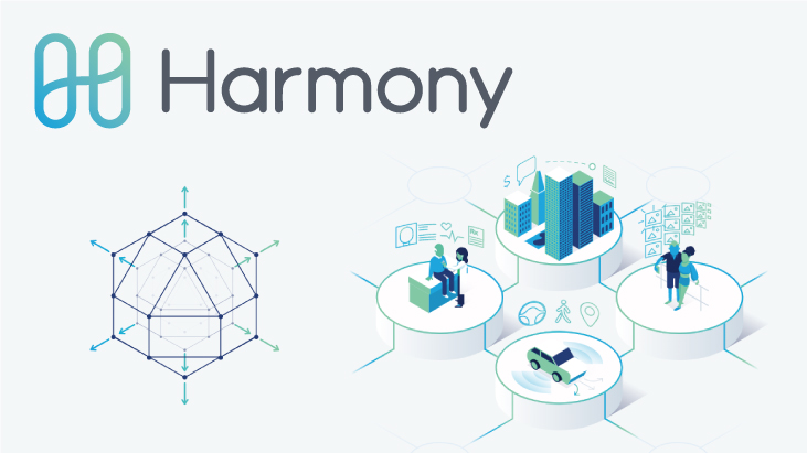 你真的知道你買了什麼嗎？ Binance IEO – Harmony