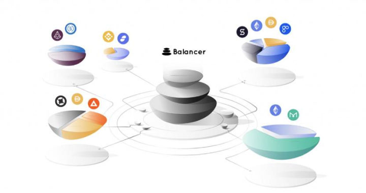 一分鐘讀懂 Balancer 「流動性挖礦」治理代幣分配機制