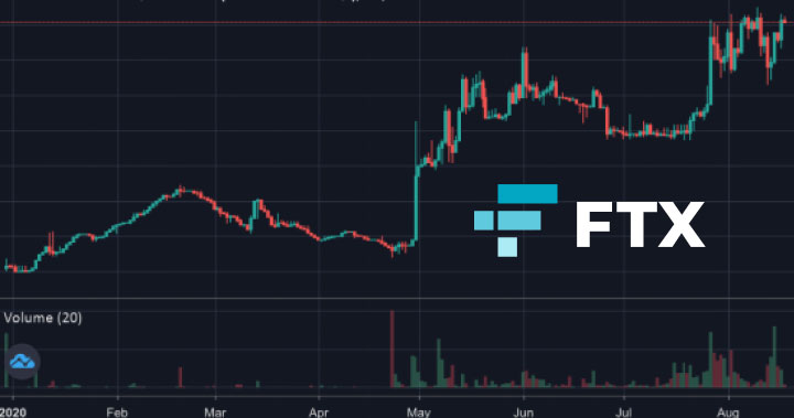 機構大戶持續入場，FTX 波動率 MOVE 合約提升散戶投資彈性