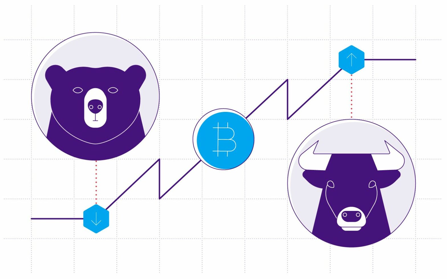 紓困案擱置，美股承受衰退風險，那比特幣呢？讓 FTX 分析師告訴你