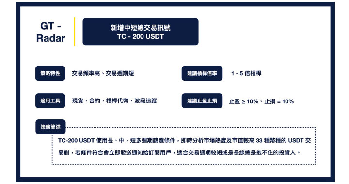 GT-Radar 新增中短線交易訊號 TC-200 USDT