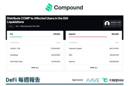 1 億美元資產遭意外清算，Compound 是否該補償？