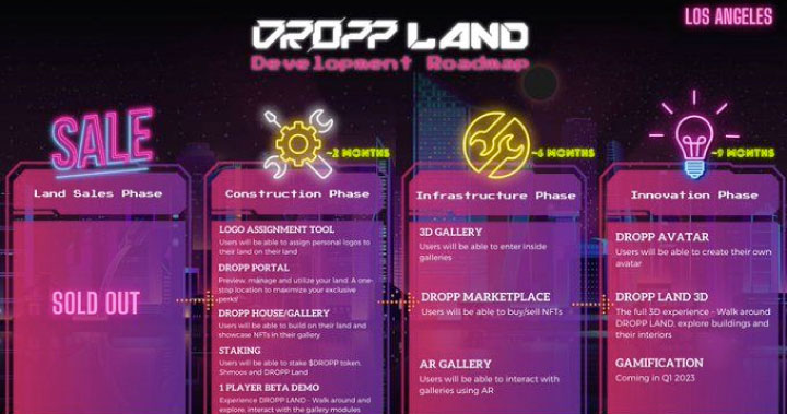 DROPP 公佈 DROPP LAND 2022 路線圖，並將於明年 Q1 進行遊戲化