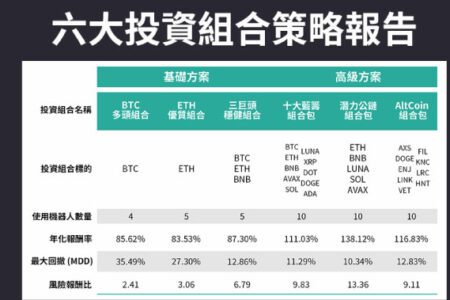 GT Radar 六大投資組合策略報告