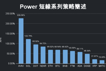 近半年平均獲利 45% | GT Radar 上線全新短線策略模組 PowerBear、PowerBull