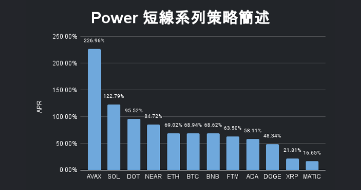 近半年平均獲利 45% | GT Radar 上線全新短線策略模組 PowerBear、PowerBull