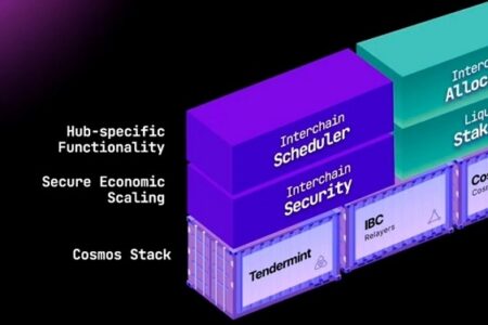 Cosmos 2.0 白皮書重點：Cosmos Hub 成為生態核心、賦予 ATOM 價值捕獲能力