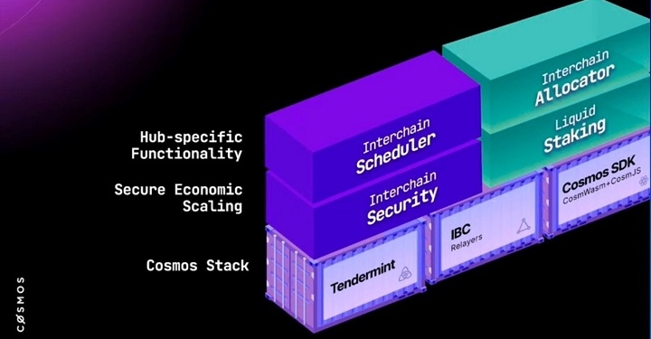 Cosmos 2.0 白皮書重點：Cosmos Hub 成為生態核心、賦予 ATOM 價值捕獲能力