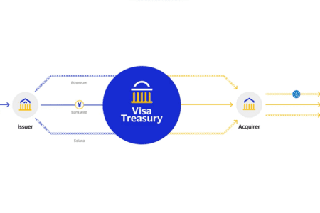 Visa 宣布將穩定幣結算能力擴展至 Solana，與商店收單機構合作試點