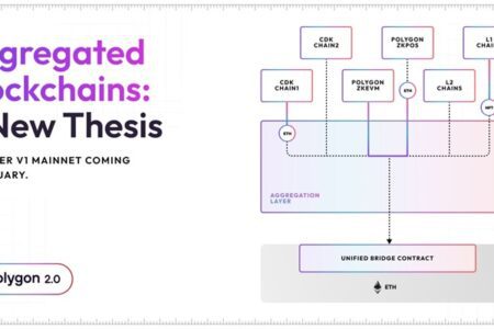 Polygon 開發團隊將在二月推出區塊鏈聚合層 AggLayer