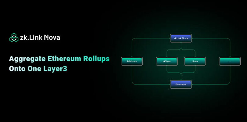 zkLink 推出以太坊 L3 zkEVM 網路「zkLink Nova」
