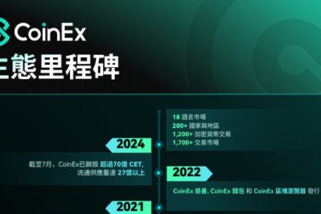 CoinEx 推出升級版 CET 資訊頁面，用戶體驗更流暢