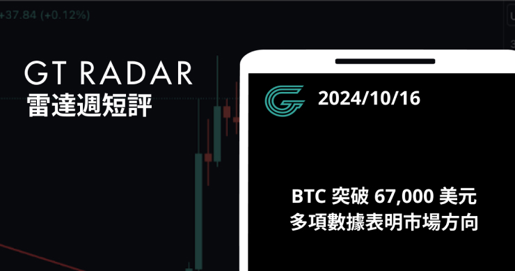 GT Radar 雷達週報 10/16：BTC 突破 67,000 美元，多項數據表明市場方向